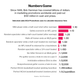 Source: Bloomberg Business